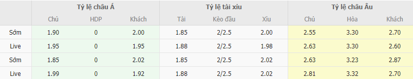 Ty le keo Estrela vs Arouca