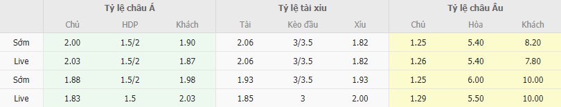 Ty le keo Fenerbahce vs Sivasspor