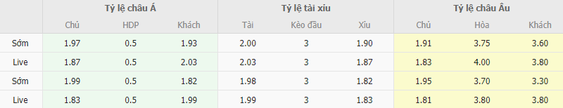 Ty le keo Frankfurt vs Gladbach