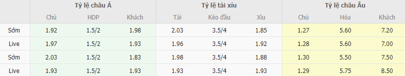 Ty le keo Galatasaray vs Demirspor