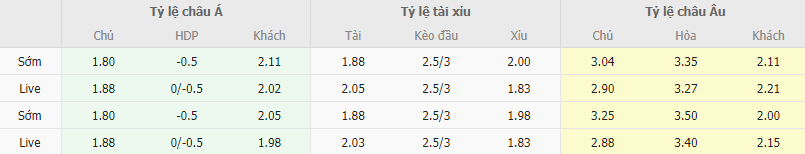 Ty le keo Hatayspor vs Besiktas