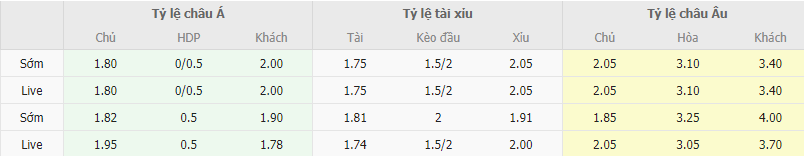 Ty le keo Havadar vs Esteghlal Khuzestan