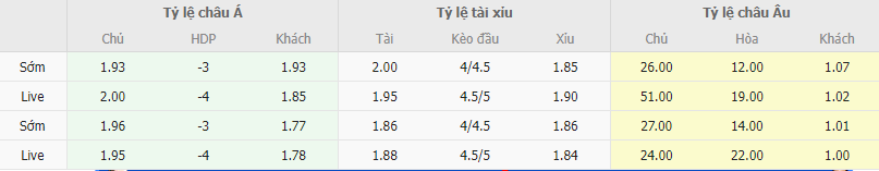 Ty le keo Hercules vs Ajax