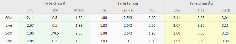 Ty le keo Kasimpasa vs Rizespor