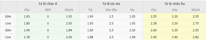 Ty le keo Konyaspor vs Kayserispor