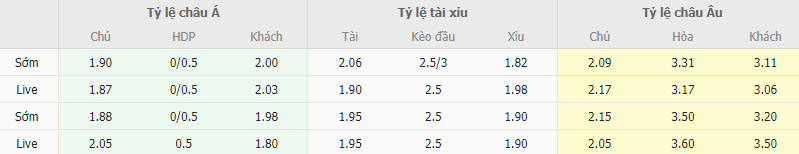 Ty le keo Konyaspor vs Sivasspor