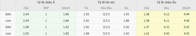 Ty le keo Monaco vs Lyon