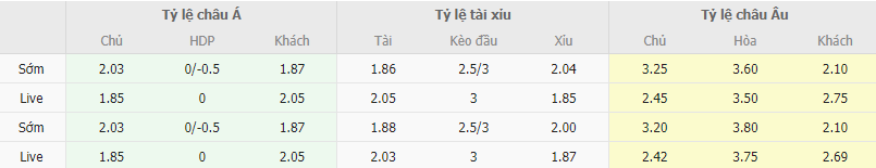 Ty le keo PSV vs Arsenal