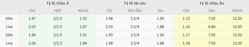 Ty le keo PSV vs Heerenveen