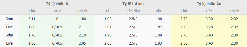 Ty le keo Pendikspor vs Ankaragucu