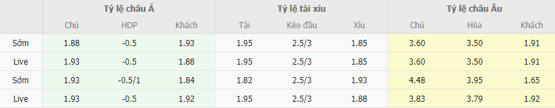 Ty le keo Prachuap vs Buriram