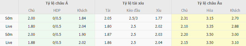 Ty le keo Rennes vs Villarreal