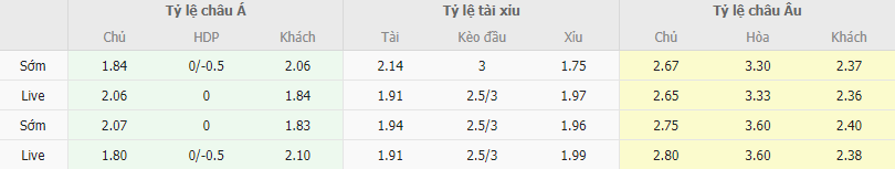 Ty le keo Salzburg vs Benfica