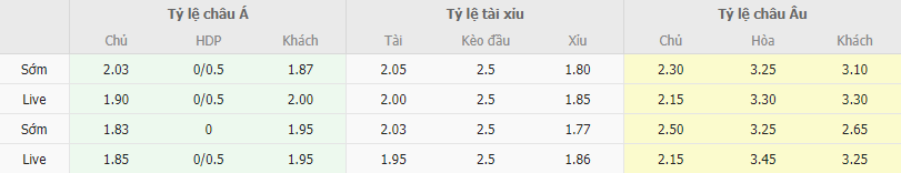 Ty le keo Sporting Lisbon vs Porto