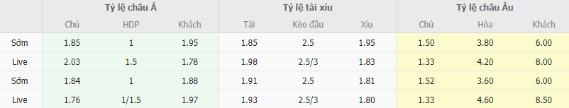 Ty le keo TSC vs Javor