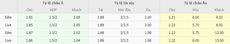 Ty le keo Twente vs Excelsior