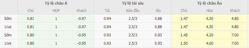 Tỷ lệ kèo Fiorentina vs Parma