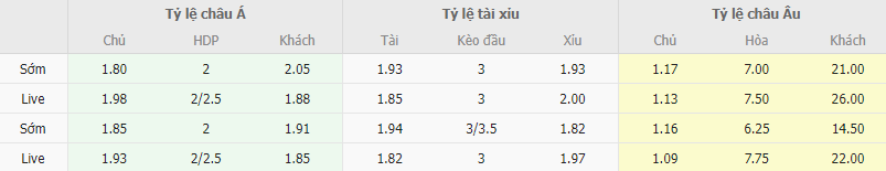 Ty le keo AEK Athens vs Volos