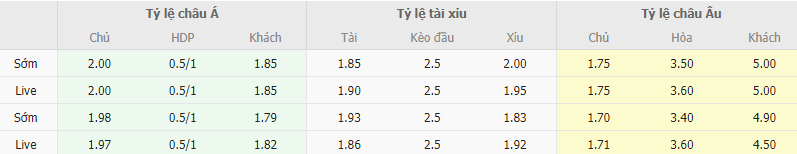 Ty le keo Atromitos vs Kifisia