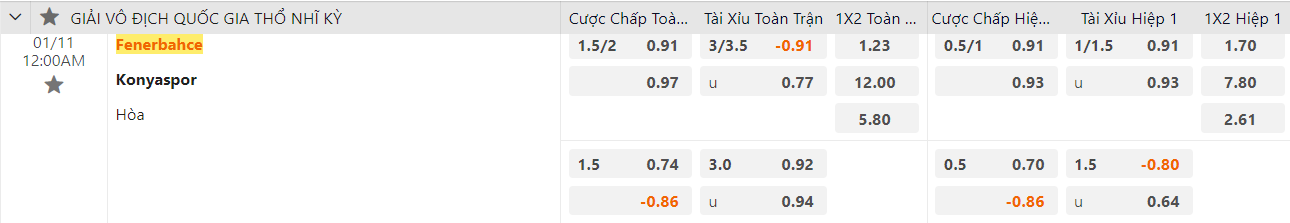 Ty le keo Fenerbahce vs Konyaspor