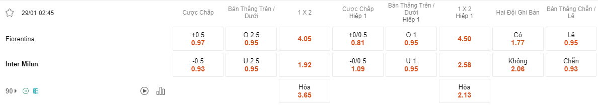 Ty le keo Fiorentina vs Inter
