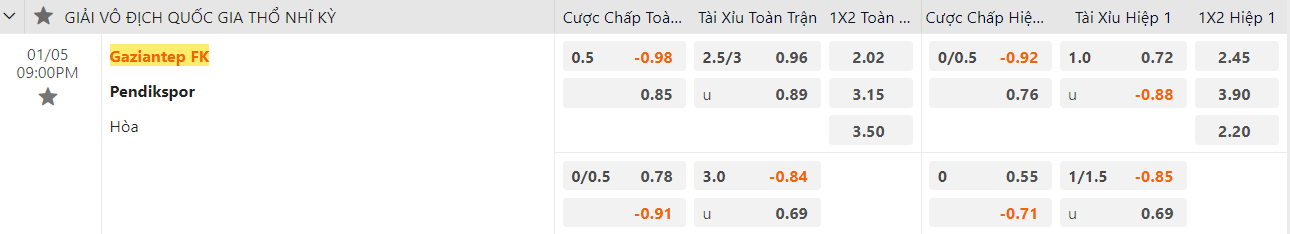 Ty le keo Gaziantep vs Pendikspor