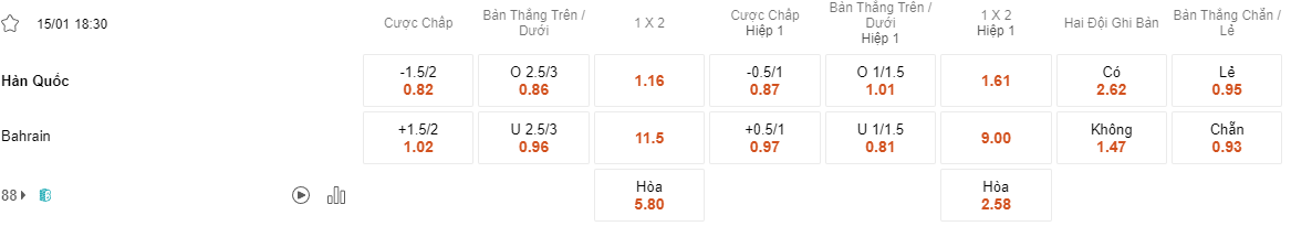 Ty le keo Hàn Quốc vs Bahrain