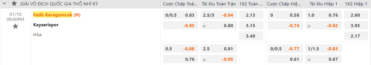 Ty le keo Karagumruk vs Kayserispor