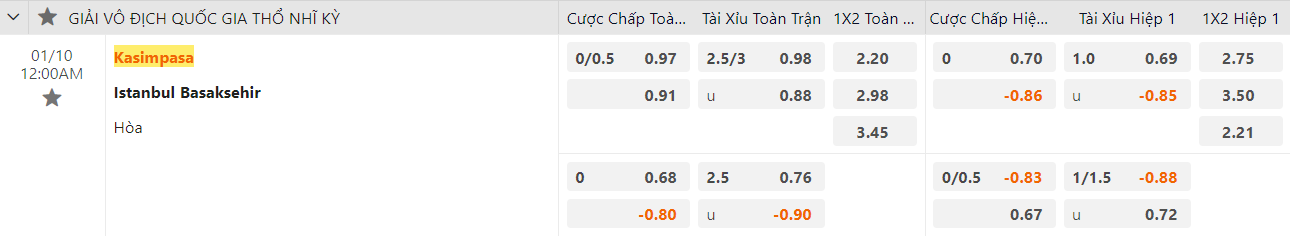 Ty le keo Kasimpasa vs Basaksehir