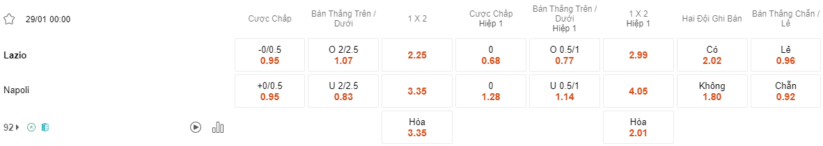 Ty le keo Lazio vs Napoli