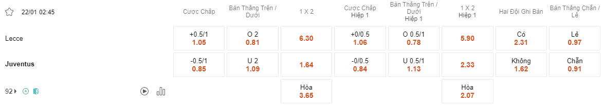 Ty le keo Lecce vs Juventus
