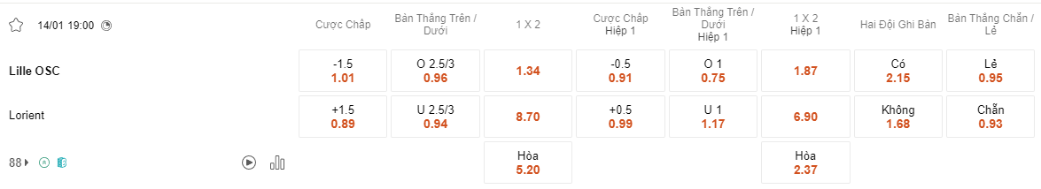 Ty le keo Lille vs Lorient