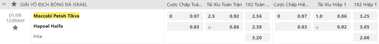 Ty le keo Maccabi Petah Tikva vs Hapoel Haifa