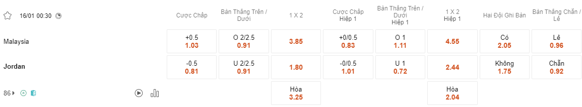 Ty le keo Malaysia vs Jordan