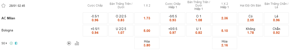 Ty le keo Milan vs Bologna