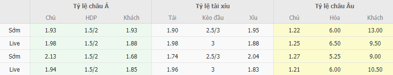 Ty le keo PAOK vs OFI