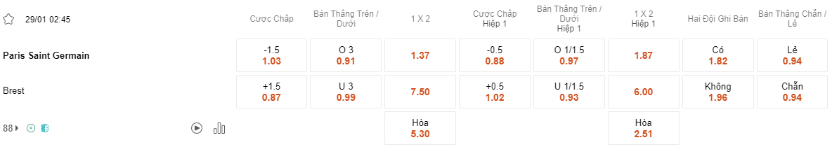 Ty le keo PSG vs Brest