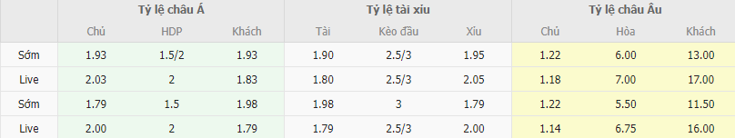 Ty le keo Panathinaikos vs PAS Giannina