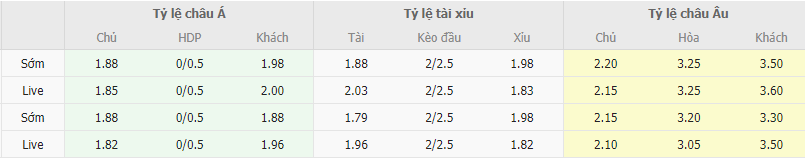 Ty le keo Panetolikos vs Panserraikos