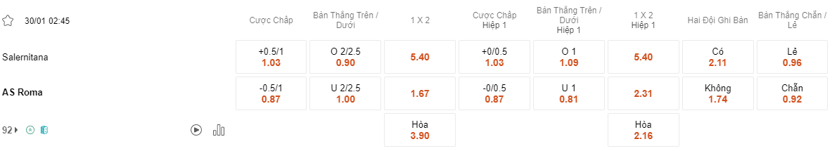 Ty le keo Salernitana vs Roma