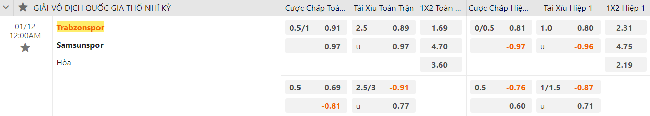 Ty le keo Trabzonspor vs Samsunspor