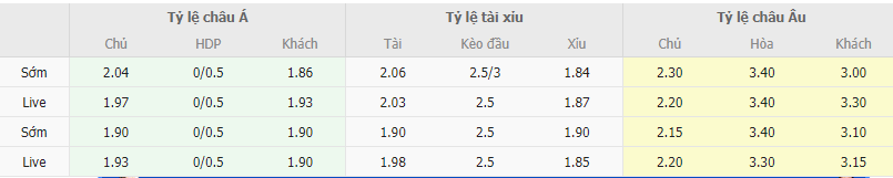 Ty le keo Valencia vs Villarreal