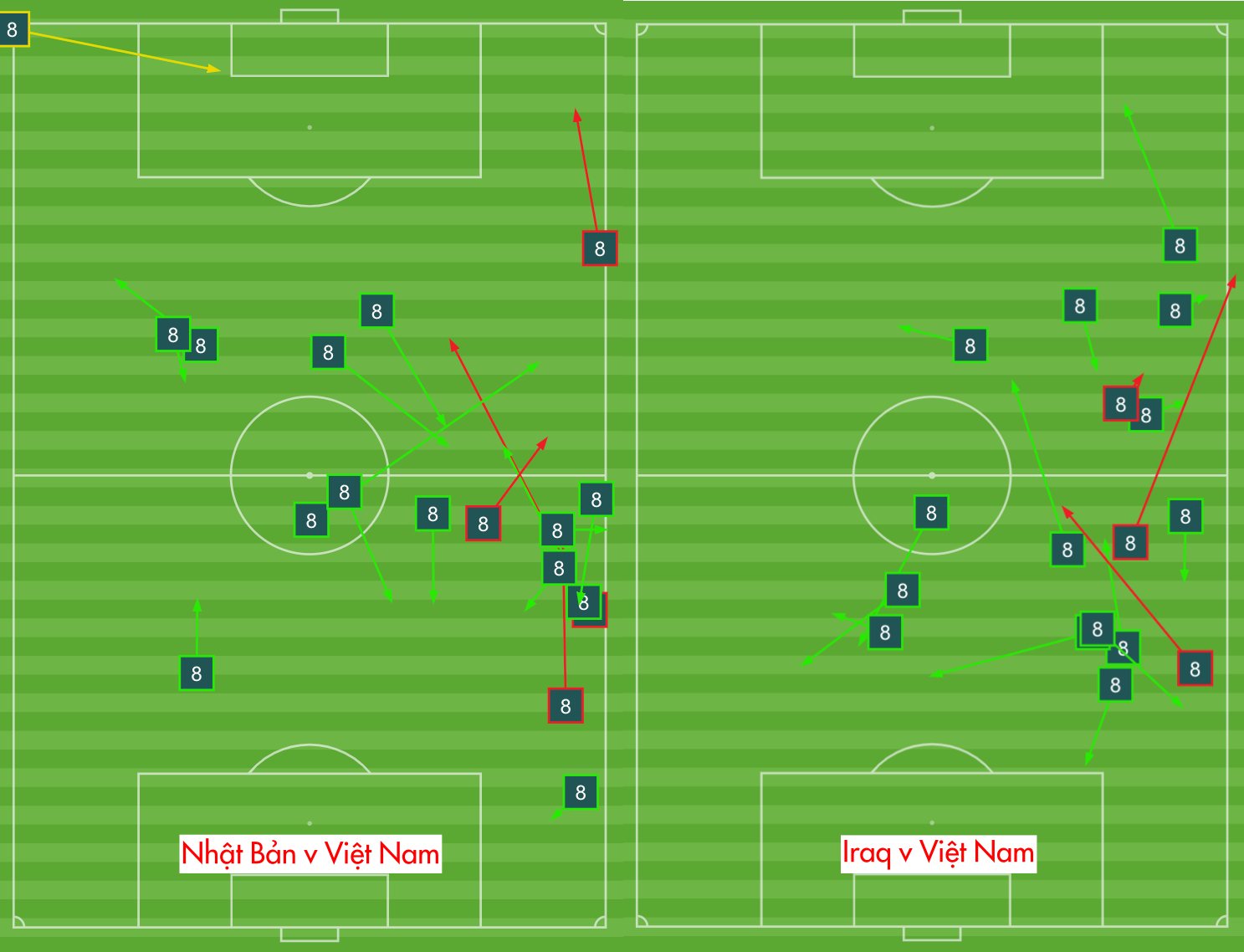 Vị trí chuyền bóng của Hùng Dũng trong 2 trận đấu với Nhật Bản và Iraq