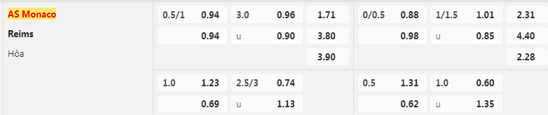 Tỷ lệ kèo Monaco vs Reims