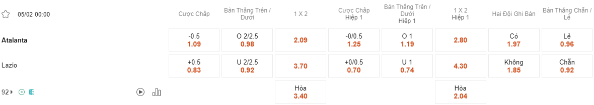Ty le keo Atalanta vs Lazio
