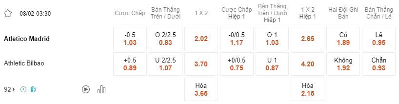 Ty le keo Atletico Madrid vs Bilbao