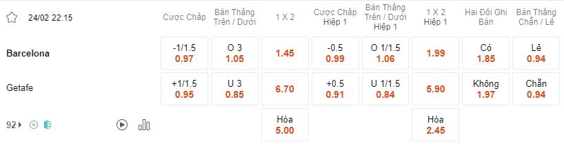 Ty le keo Barcelona vs Getafe
