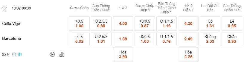 Ty le keo Celta Vigo vs Barcelona