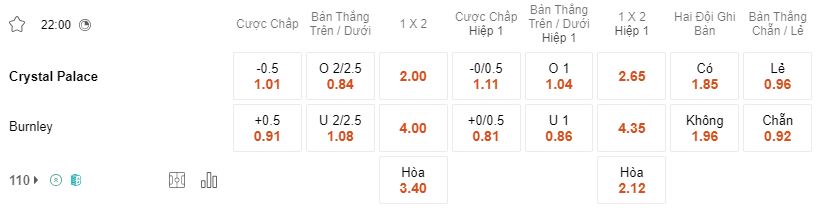Ty le keo Crystal Palace vs Burnley