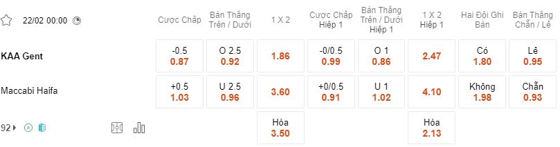 Ty le keo Gent vs Maccabi Haifa